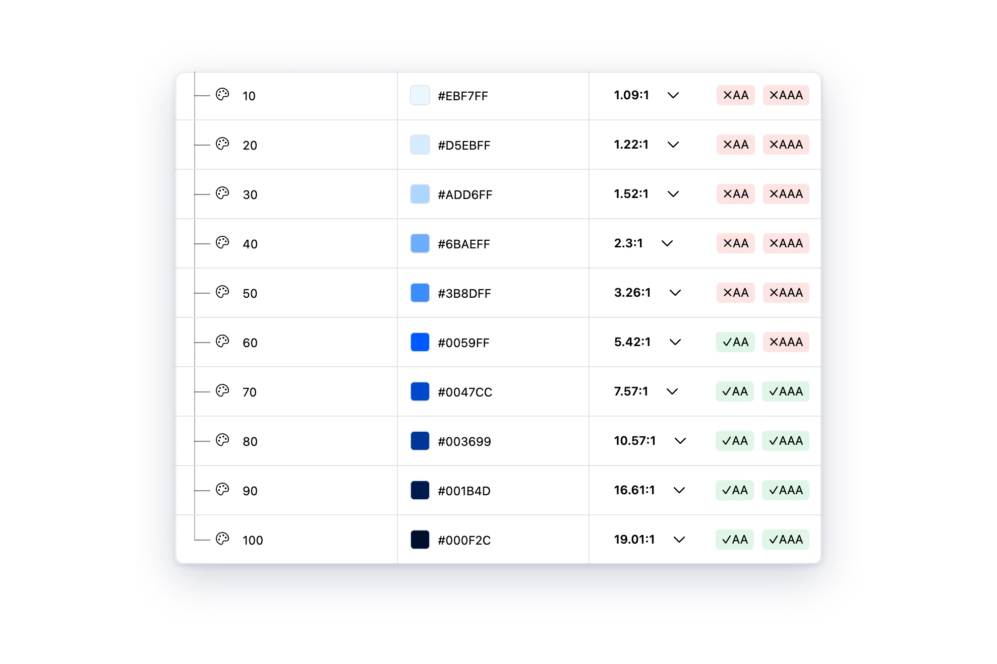 Brand blue shades 10 to 100 with their contrast ratios against white and AA and AAA results