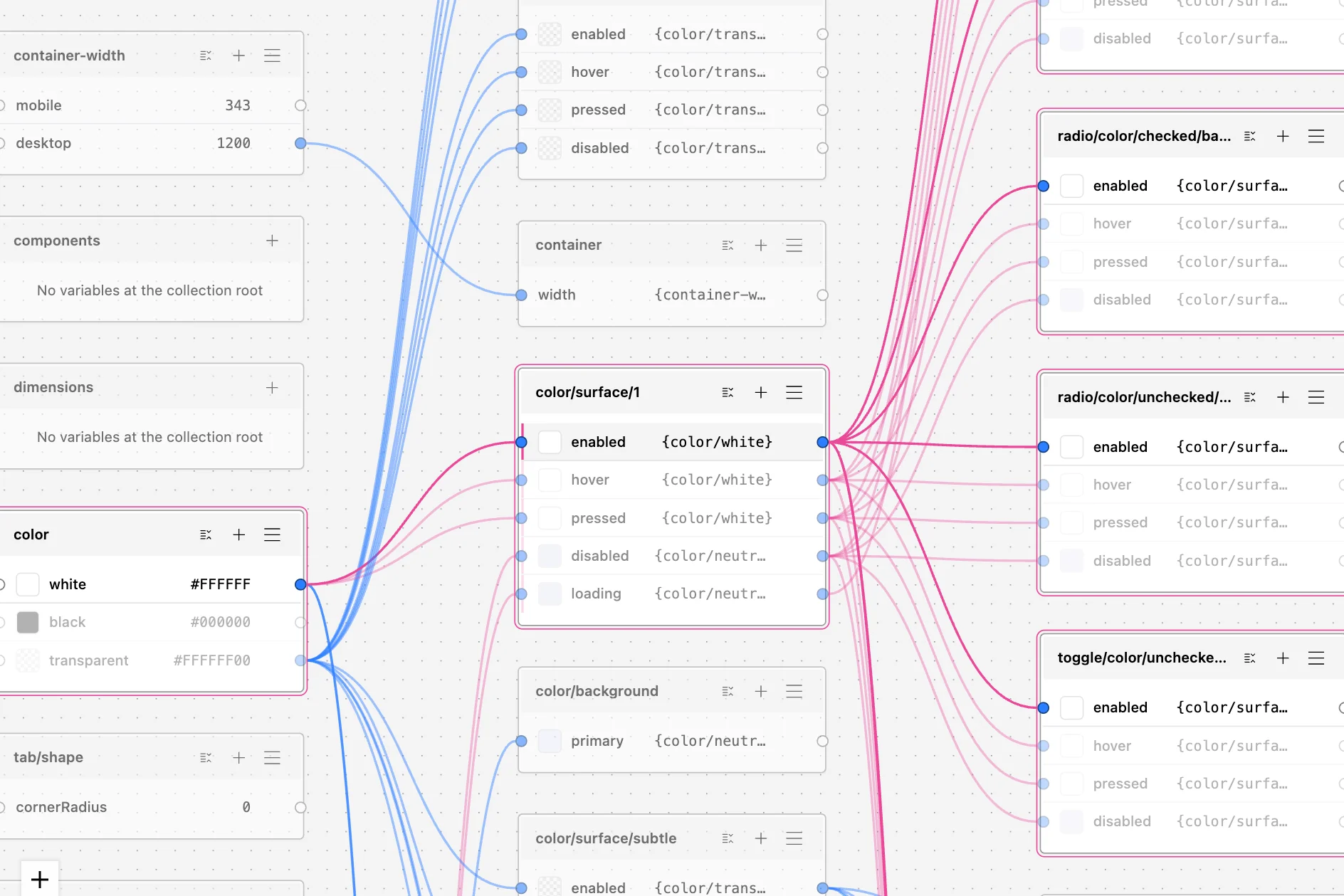 A zoomed-in graph with one row’s alias path highlighted