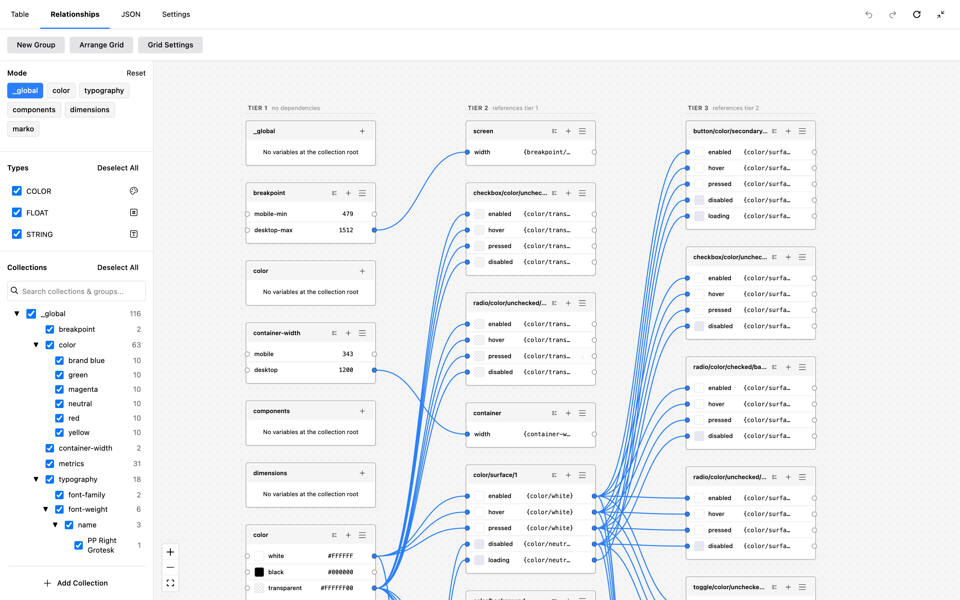The Relationships graph: collection cards in dependency tiers, joined by alias lines